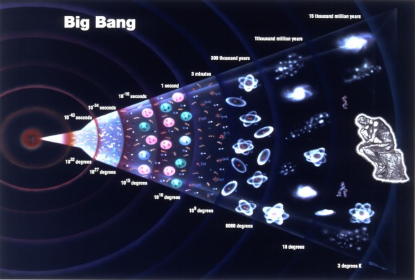 big bang evolution