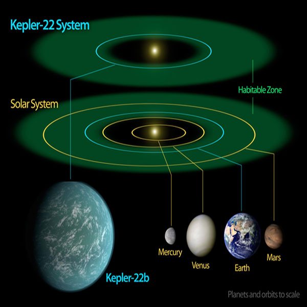 NASADiscoversTwoEarthlikePlanetsTheUSSpaceAgencySaysItDiscoveredTwoOfTheMostHabitablePlanets